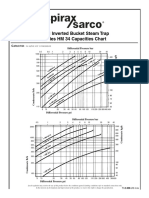 Steel Inverted Bucket Steam Trap Series HM 34 Capacities Chart