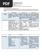 ACTIVIDAD 2. Matriz de Triple Entrada Curso de Estrategias de Aprendizaje