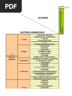 Matriz de Leopold Muestra