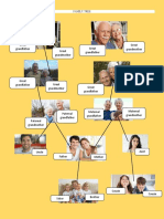 U NC Le U NC Le: Family Tree