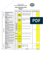 School SBM Level of Practice Template