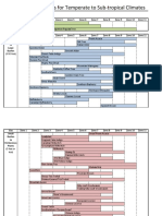 Nitrogen Fixing Plants Chart