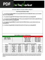 Unusual Options Activity Halftime Report - : There Is A Risk of Loss in All Trading