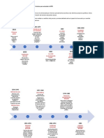 Un Poco de Historia para Entender La EPB - Línea de Tiempo