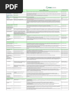 GAP Analysis ISO 22000 2005 To 2018 v.1 Public - En.es