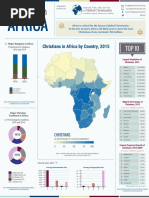 Christianity in Africa