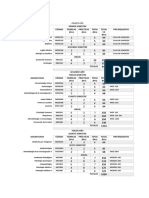 Malla Curricular Medicina PDF