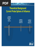 Theoretical Background Theoretical Background Current Probe Sphere of Influence