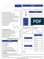 Downtrend Checklist