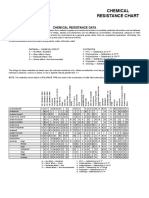 Chemical Res Chart 09 12bombalittlegiant