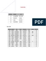 Deptno Dname LOC: Sample Tables