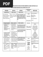 Matriz de Consistencia Tesis