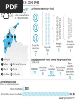 Las Zonas en Donde El 'Clan Del Golfo' Opera