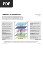 The Elements of User Experience A Basic Duality: The