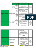 Cuadro de Cuantias Procesal Civil