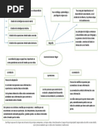 Jean Piaget Ocupa Uno de Los Lugares Más Relevantes de La Psicología Contemporánea y