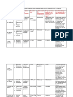 Matriz de Doble Entrada Unidad 1 Sistemas Neumáticos e Hidráulicos