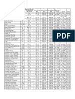 Industry Financials