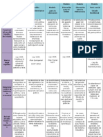 Cuadro Comparativo Politica PDF