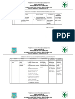 2.3.2.1 Ketetapan Uraian Tugas Dan Wewenang Pengelolaan Program Fix