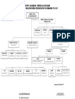 1.struktur Organisasi Puskesmas NG 2017