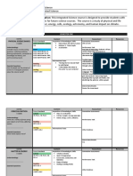 Integrated Science Curriculum Map