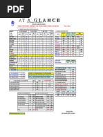 At A Glance Ship Berthing Data For CPA