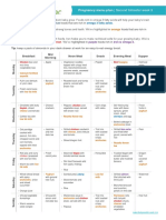 Pregnancy Meal Planner 2nd Tri Wk3 MY