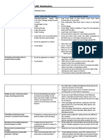 Hazard Analysis-FEATURE: Mobilization: Driving To Jobsite