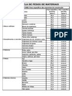 Complemento Cap. 03 - Peso Especifico de Materiais NBR-6120 - 1980 PDF