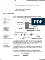 Flame Ionization Detector (FID) Principle