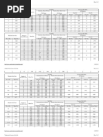 Hole Clearance Tap Chart PDF