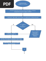 Diagrama de Flujos PDF