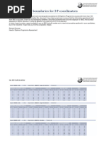 2015 MAY Grade Boundaries