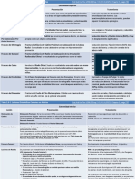 Cuadro, Tabla de Lesiones Ortopédicas USMLE-Step 2 CK 2015