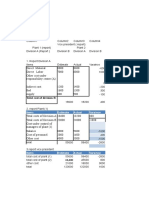 Total Cost of Division B: Items Estimate Actual Varaince