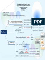 Planificación Mapa Conceptual