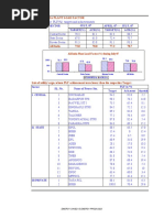 Sector-Wise PLF (%) Targets and Achievements: APRIL, 07 - JULY, 07 JULY, 07