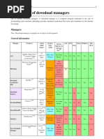 Comparison of Download Managers