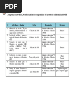 Cronograma de Actividades CIIE 2018 HONDURAS