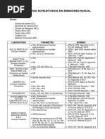 Laboratorios Acreditados en Emisiones - Inacal