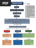 Aprendizaje Sostenible