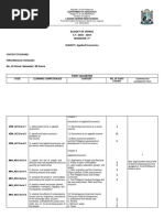 Applied Econ Budget of Work SY 2018 2019