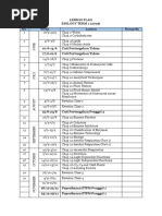 Lesson Plan BIOLOGY TERM 1 (2019) No. Week Lesson Remarks