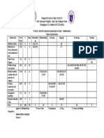 SY 2018 - 2019 First Quarterly Assessment in Grade - 7mathematics Table of Specification