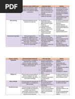 Técnicas y Dinámicas Grupales