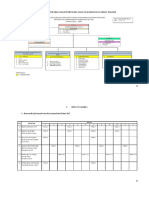 Struktur Organisasi Forum Kecamatan Kademangan Sehat 2016