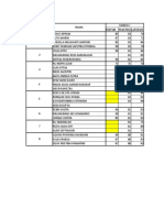 Daftar Nilai Kimia Umum