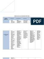 Matriz DOFA Relleno Sanitario Doña Juana