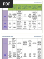 Cuadro Comparativo de Tipos de Sociedades